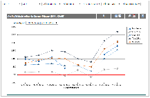 Profitability by denomination